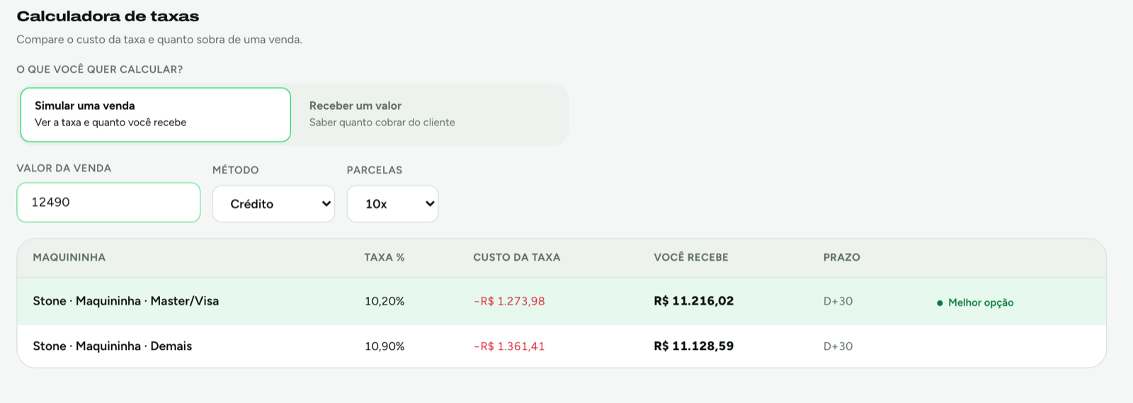 Calculadora de taxas simulando venda de R$ 12.490 no crédito em 10x: taxa de 10,20%, você recebe R$ 11.216,02